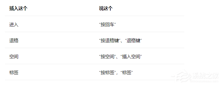 Win11 Build 22557 官方版