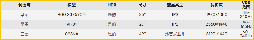 英伟达512.59显卡驱动发布:新增Reflex