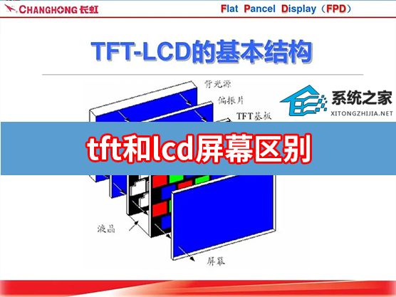 tft和lcd屏幕区别在哪?
