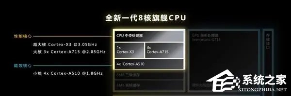 联发科天玑9200正式发布!
