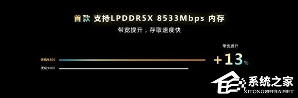 联发科天玑9200正式发布!