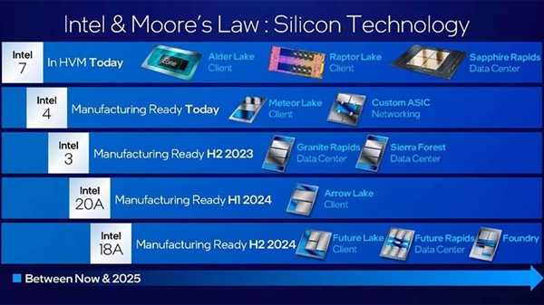 实锤了！Intel 4工艺14代酷睿残缺不全
