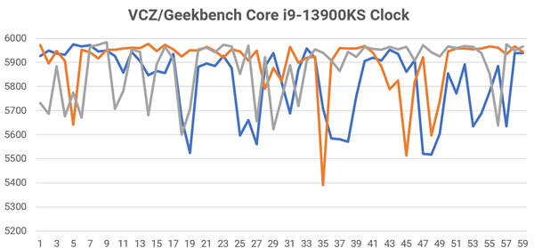 6GHz独一无二！Intel U皇性能暴涨很惊