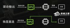 独显直连和混合模式哪个更好用？独显直连和混合模式介绍