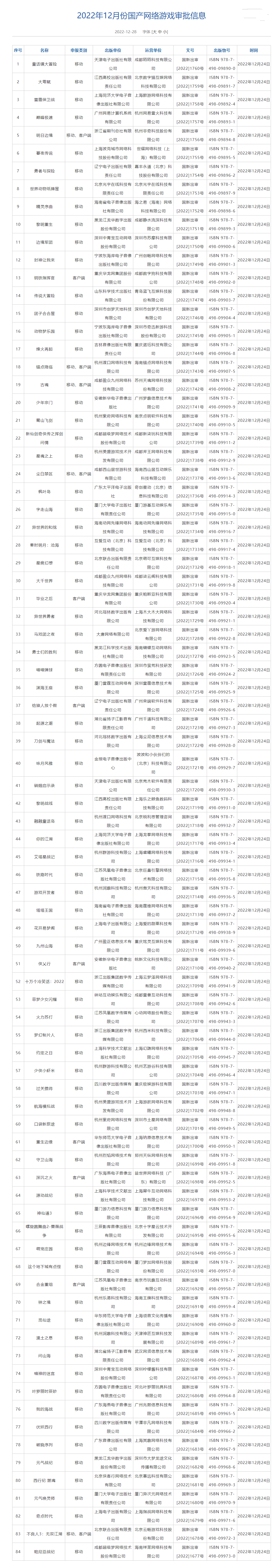12 月国产网络游戏版号下发：共 84 款