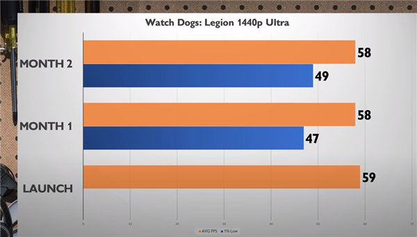 Arc显卡战未来！Intel驱动优化给力：性