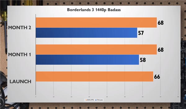 Arc显卡战未来！Intel驱动优化给力：性