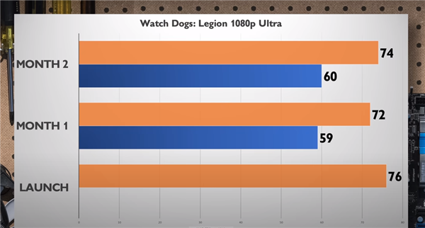 Arc显卡战未来！Intel驱动优化给力：性