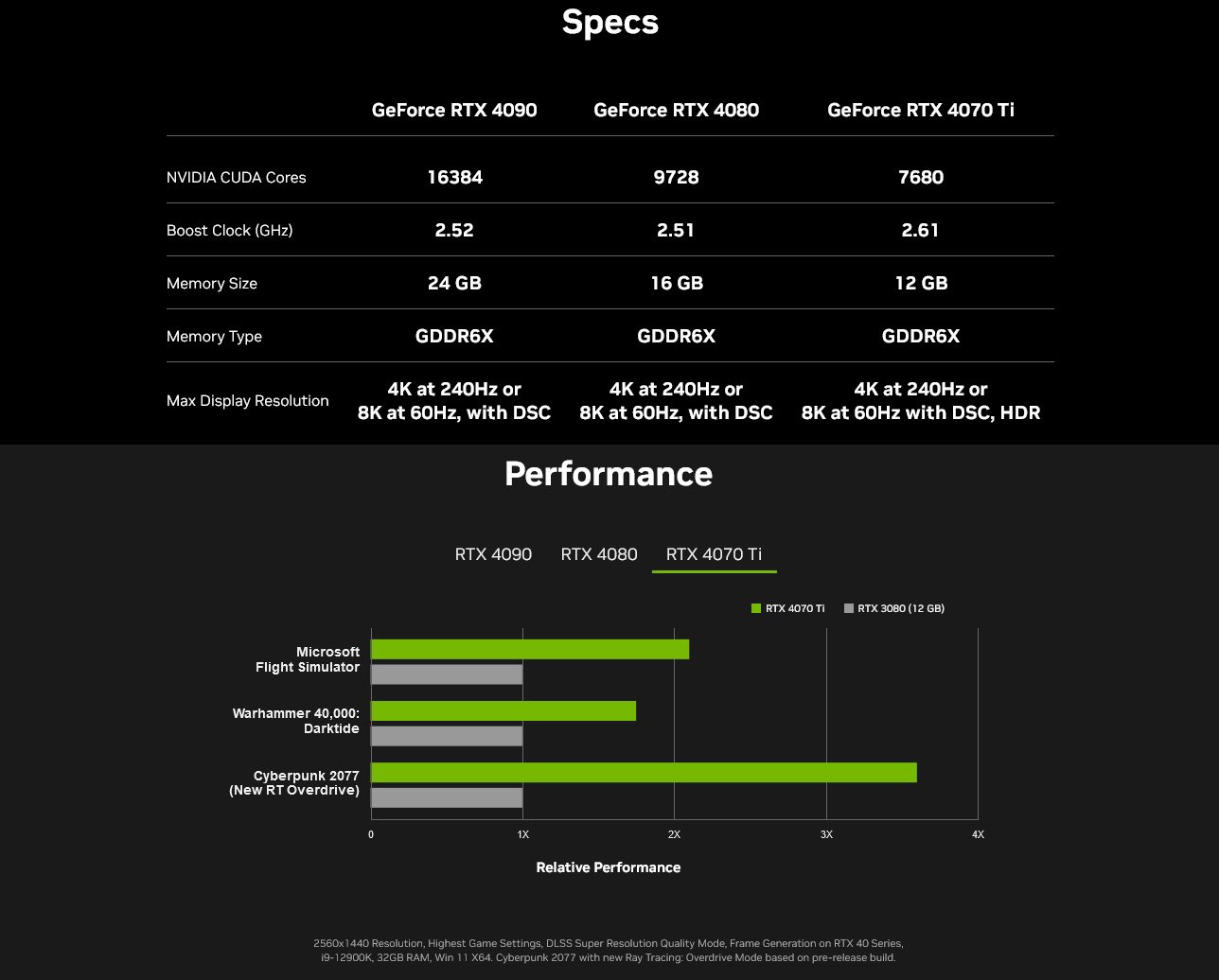 英伟达 RTX 4070 Ti 跑分曝光：性能接