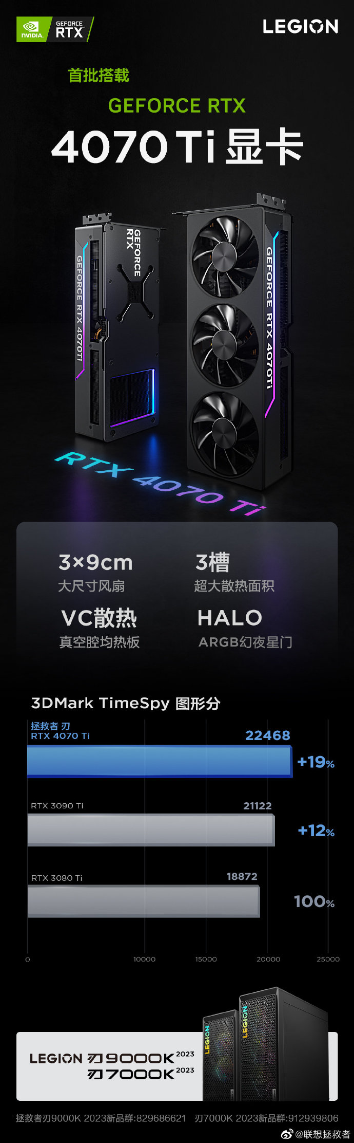 联想拯救者刃 9000K&7000K 官宣首批搭