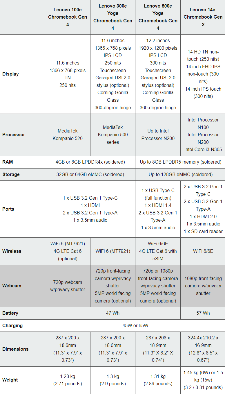 联想发布四款 2023 Chromebook 教育笔