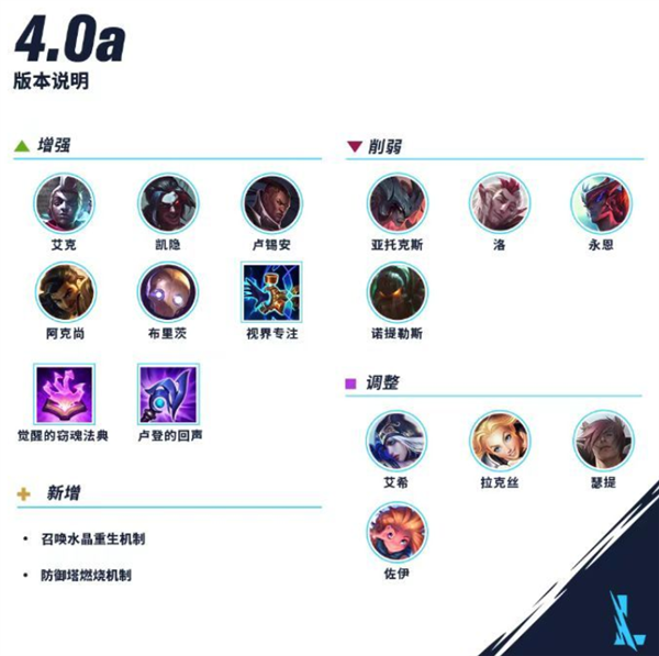 《LOL》手游史诗级更新4.0a上线：防御塔会玩 居然能自燃