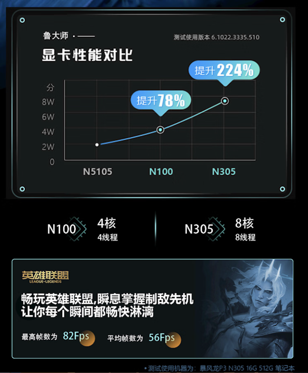  2999 元！搭载英特尔 N305 8 小核处理