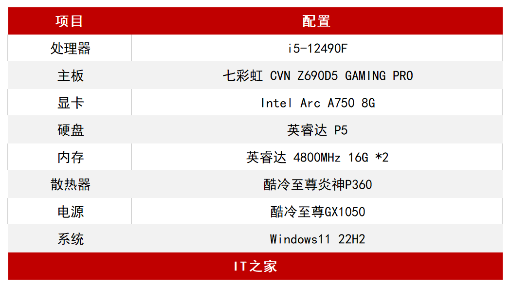 英特尔锐炫 A750 全新驱动体验
