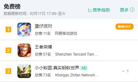 霸榜56天，网易《蛋仔派对》还能一直火下去吗？