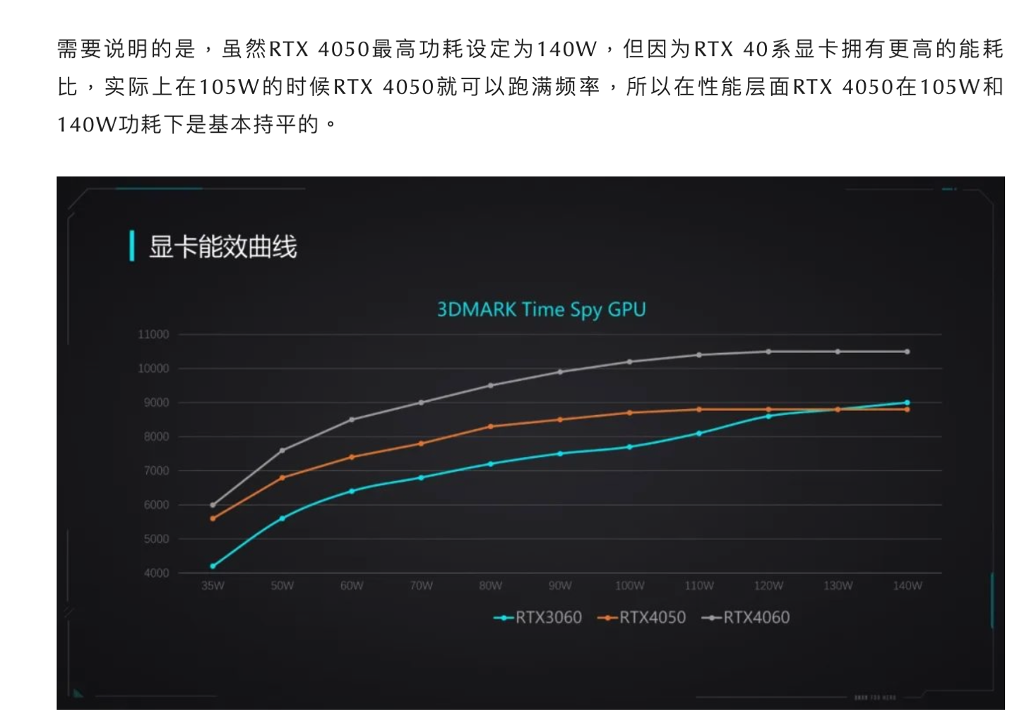 雷神官方测试:RTX 4050 笔记本 GPU 10