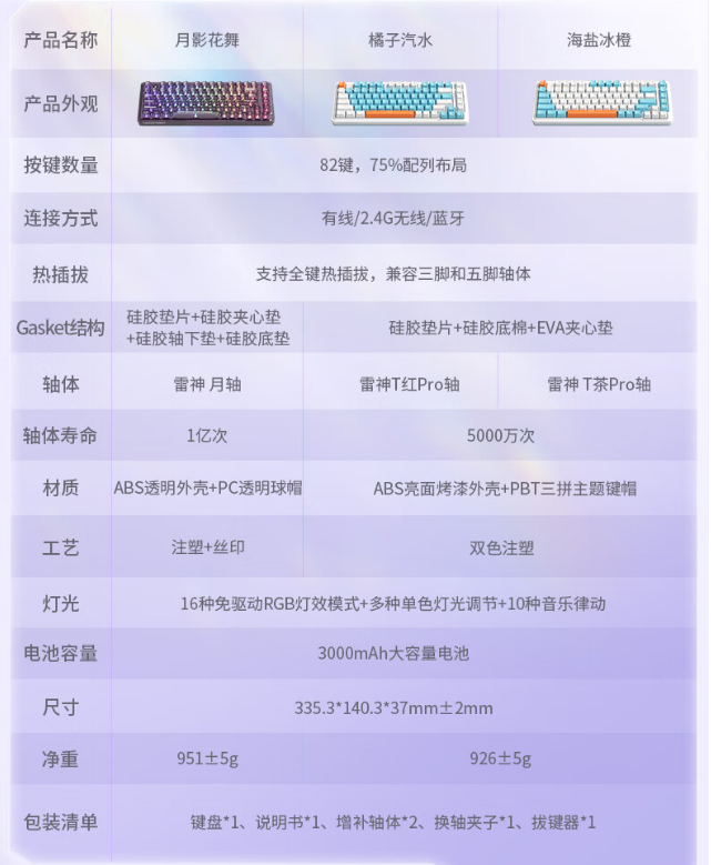 雷神 K75 三模机械键盘今日预售：共有