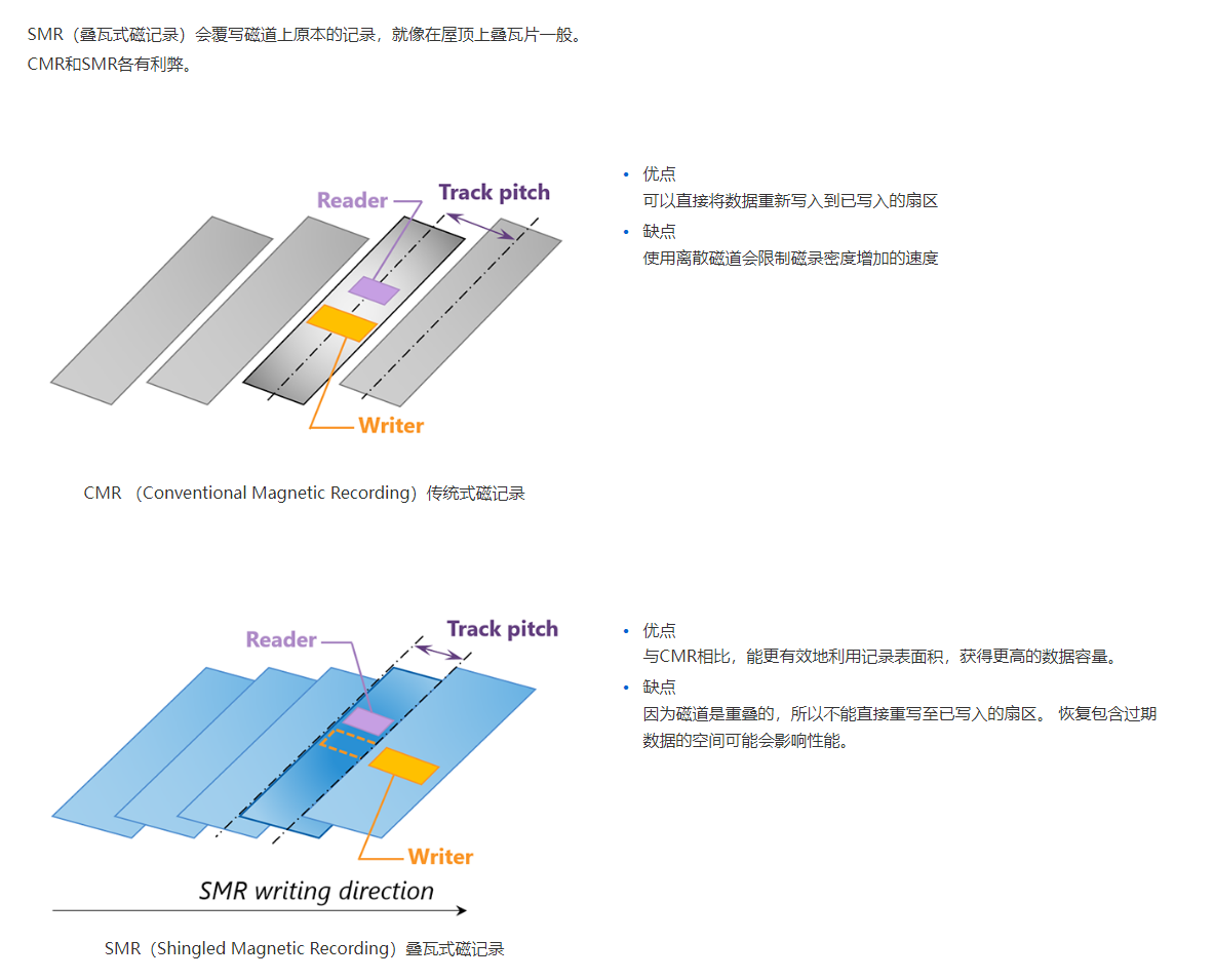全球最大的 22TB CMR 机械硬盘：最高 2