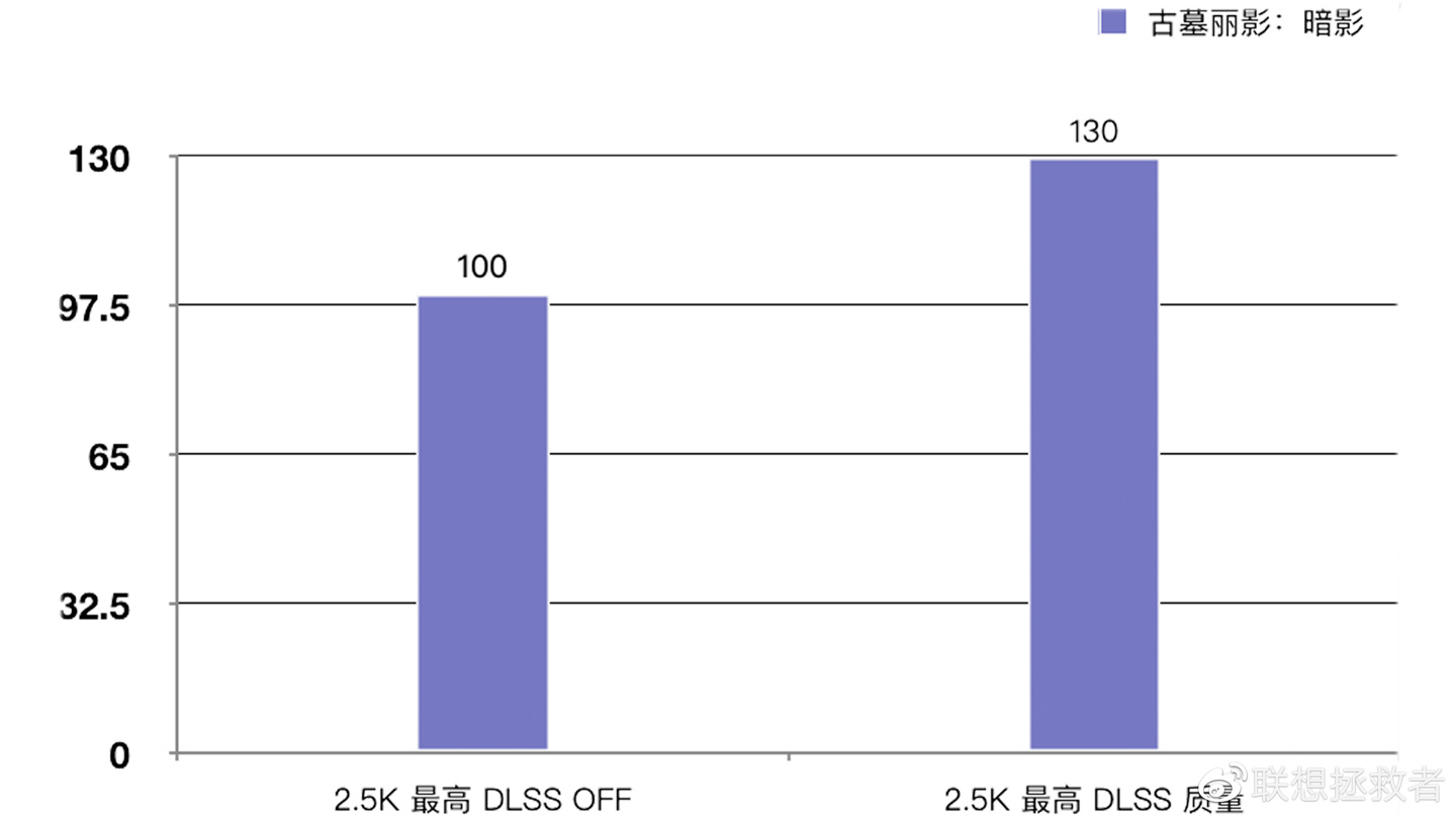 联想拯救者 R9000P 2023 游戏本官方测