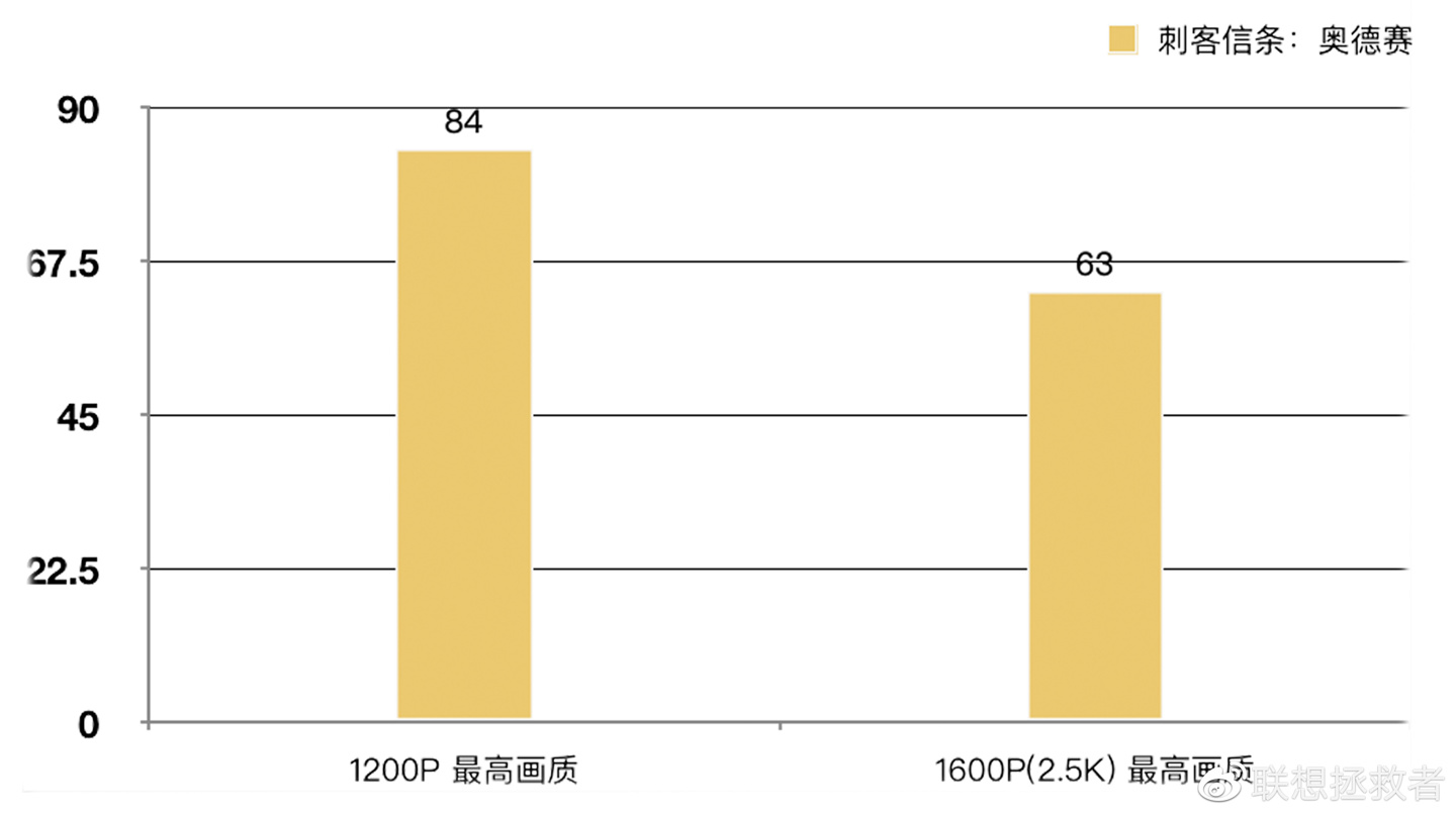 联想拯救者 R9000P 2023 游戏本官方测