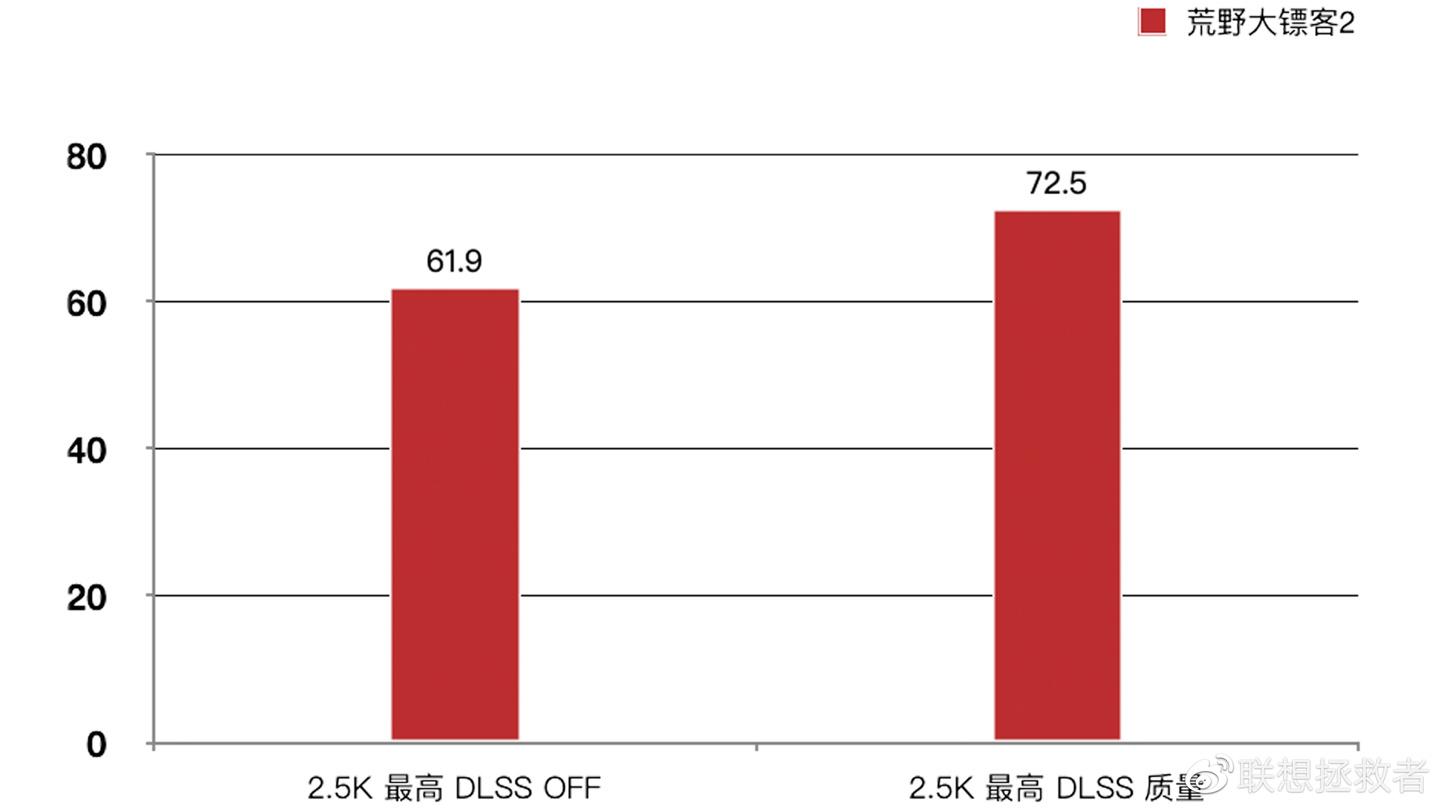 联想拯救者 R9000P 2023 游戏本官方测