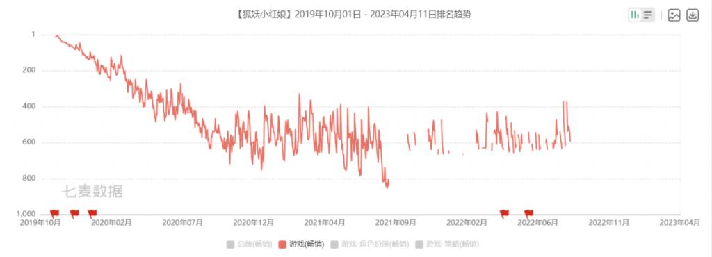 腾讯顶级国漫IP手游《狐妖小红娘》宣布