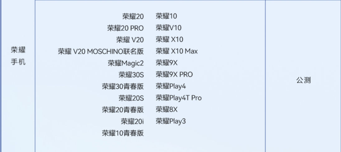 华为多机型开启 鸿蒙3.0 正式版不限量