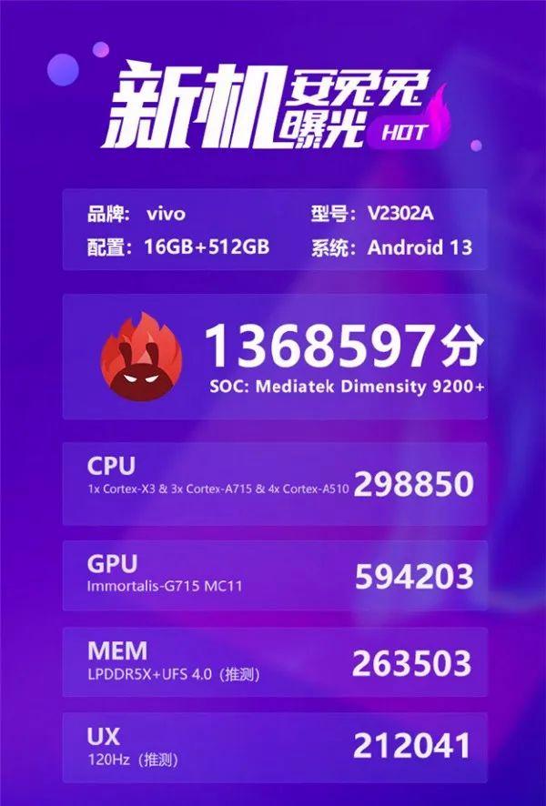 天玑9200+安兔兔跑多少分?