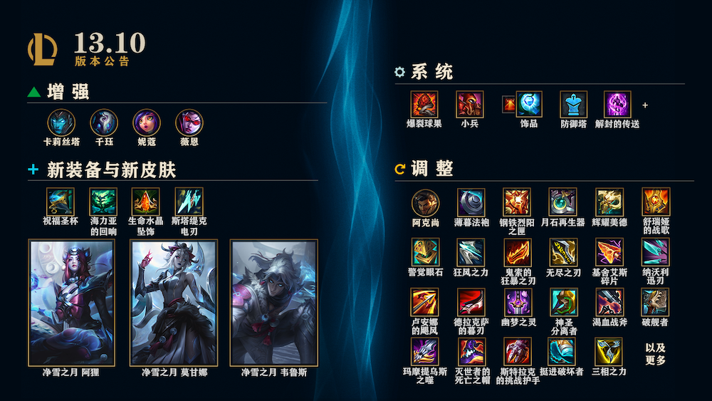 《英雄联盟》13.10 版本更新:新装备、