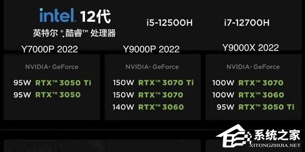 拯救者y9000x和y9000p有什么区别？