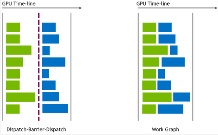 微软 DirectX 12 工作图发布：减轻 CPU