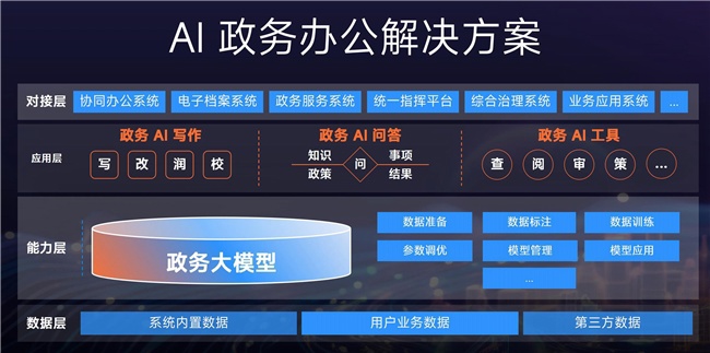 金山办公发布 WPS AI 2.0：个人用户新