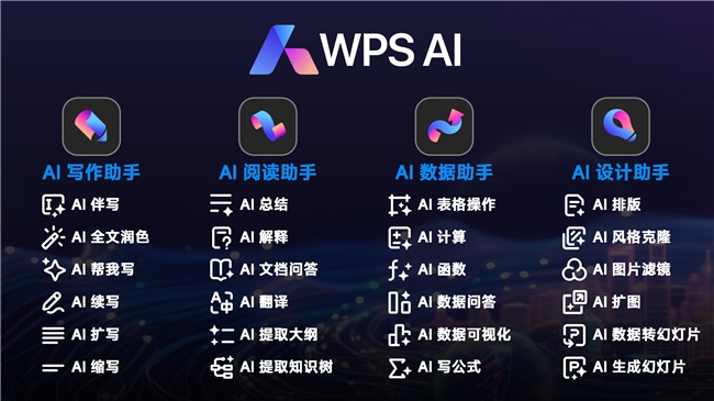金山办公发布 WPS AI 2.0：个人用户新