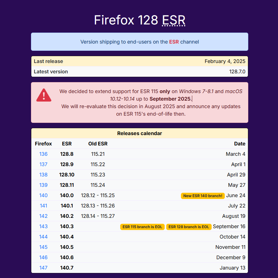 火狐 Firefox 浏览器再次延长对 Win7 系统的支持至 2025 年 9 月