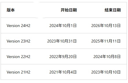 Win11 23H2 家庭版 / 专业版:2025 年