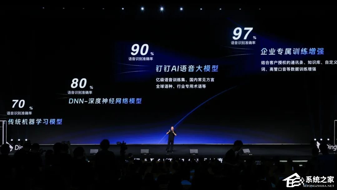 ‌钉钉 8.0（AI 钉钉 1.0）发布：