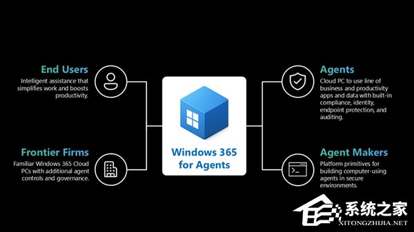微软云电脑正式进入 AI 时代!