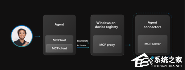 微软发布 Win11 Beta / Dev 26220.7344