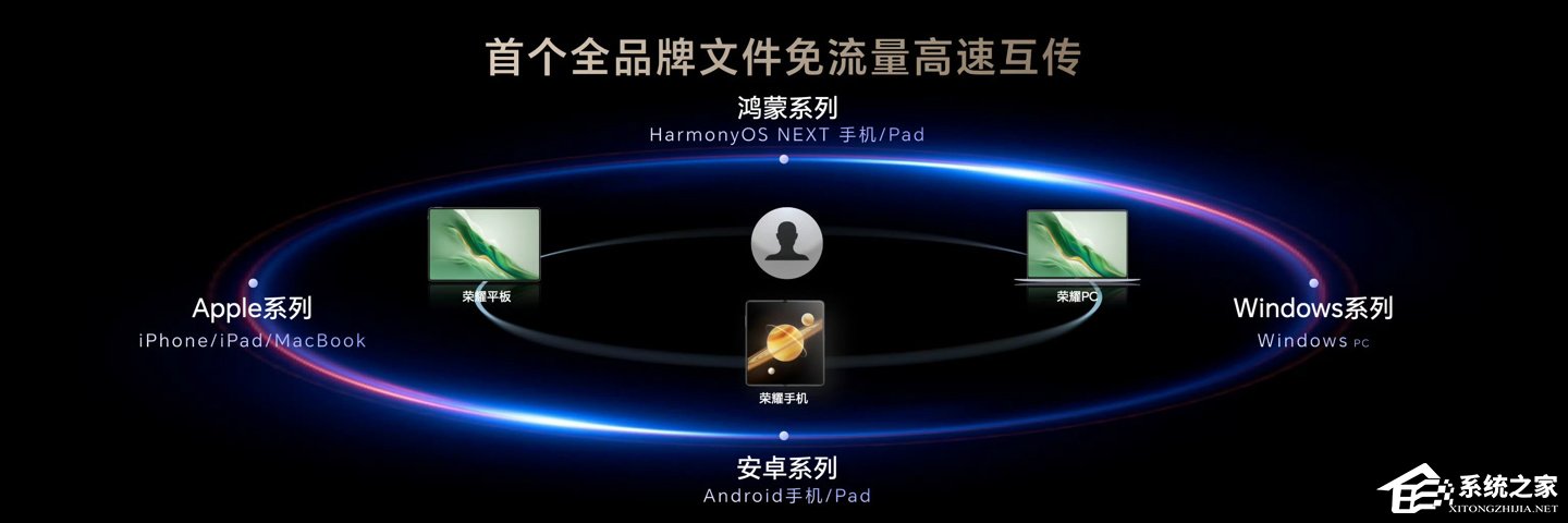 荣耀超级工作台新版本上线！支持自定义