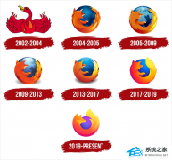 火狐 Firefox 浏览器将启用 Kit 吉祥物！