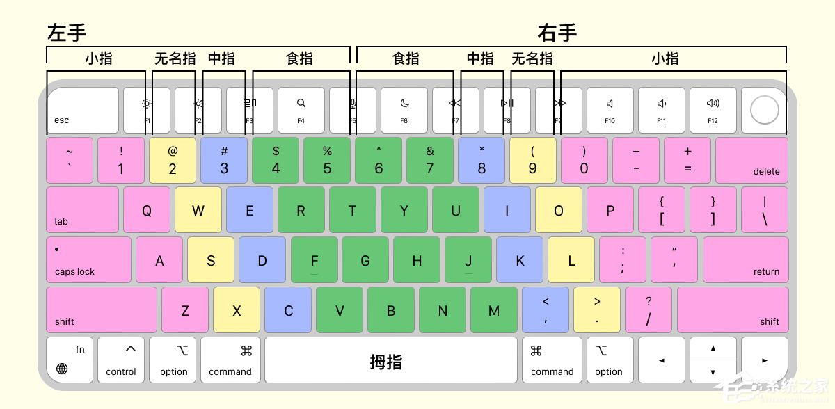 打字鸭