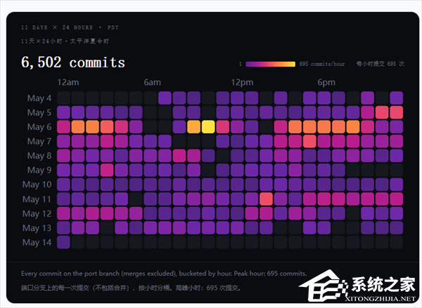 Bun 运行时完成 Zig 至 Rust 重写