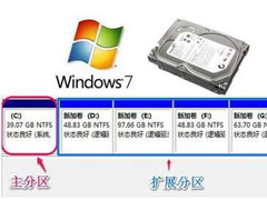 Win7系统如何增加C盘空间？Win7系统扩大C盘空间教程