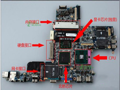 笔记本显卡能换吗？