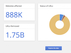 因版权问题Google已经移除17.5亿个URL