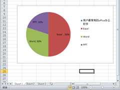 Excel扇形统计图怎么做？