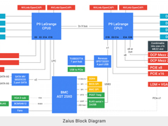 Google携手IBM开展基于IBM POWER9的Zaius服务器研发