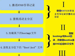 将WIN8装入U盘和移动硬盘教程