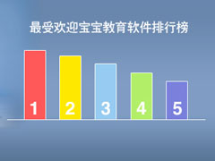 安卓儿童早教软件有哪些？2017宝宝教育软件排行榜