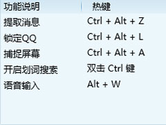 Win7系统全屏截图及部分截图的方法介绍